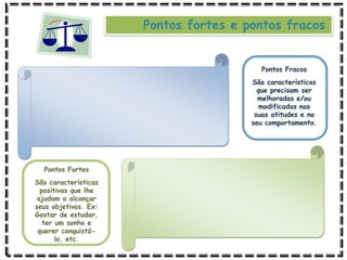 Pontos fortes e pontos fracos
Pontos Fracos
São características
que precisam ser
melhoradas e/ou
modificadas nas
suas atitudes e no
seu comportamento.
Pontos Fortes
São características
positivas que lhe
ajudam a alcançar
seus objetivos. Ex:
Gostar de estudar,
ter um sonho e
querer conquistá-
lo, etc.
 