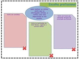 Visita aos cursinhos
Visita às instituições de
nível técnico, superior e
carreira militar
Visita aos locais que
oferecem serviços de
orientação profissional
Escolha profissional
Após realizar as visitas,
anote aqui as
informações obtidas, e
reflita como elas
impactaram na sua
escolha.
 