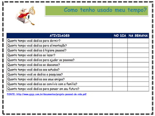 Como tenho usado meu tempo?
FONTE: http://www.pjsjc.com.br/documentos/projeto-pessoal-de-vida.pdf
 