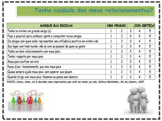Tenho cuidado dos meus relacionamentos?
FONTE: Covey, Sean. As 6 decisões mais importantes que você vai tomar na vida. Editora BestSeller. Rio de Janeiro, 2007
 