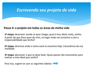 Escrevendo seu projeto de vidaEscrevendo seu projeto de vida
Passo 4: o projeto em todas as áreas da minha vida
1ª etapa: descrever aonde se quer chegar, qual é meu ideal, meta, sonho.
A partir do que Deus quer de mim, no lugar onde me encontro e com a
responsabilidade que tenho?
2ª etapa: descreva onde e como você se encontra hoje. Consciência da sua
realidade.
3ª etapa: descrever o que se deve fazer. Quais passos são necessários para
realizar o meu ideal que sonho?
Para isso, sugere-se usar as seguintes tabelas
 