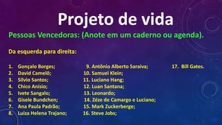 Projeto de vida
Pessoas Vencedoras: (Anote em um caderno ou agenda).
Da esquerda para direita:
1. Gonçalo Borges; 9. Antônio Alberto Saraiva; 17. Bill Gates.
2. David Camelô; 10. Samuel Klein;
3. Silvio Santos; 11. Luciano Hang;
4. Chico Anísio; 12. Luan Santana;
5. Ivete Sangalo; 13. Leonardo;
6. Gisele Bundchen; 14. Zéze de Camargo e Luciano;
7. Ana Paula Padrão; 15. Mark Zuckerberge;
8. Luiza Helena Trajano; 16. Steve Jobs;
 