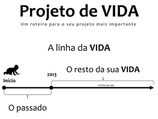 Projeto de VIDA
Um roteiro para o seu projeto mais importante

A linha da VIDA
2013

O resto da sua VIDA

Início
A linha da vida

O passado

 