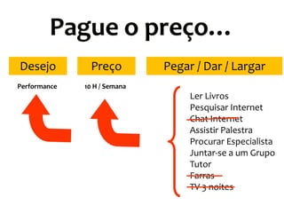 Pague o preço…
Desejo

Preço

Performance

Pegar / Dar / Largar

10 H / Semana

Ler Livros
Pesquisar Internet
Chat Internet
Assistir Palestra
Procurar Especialista
Juntar-se a um Grupo
Tutor
Farras
TV 3 noites

 