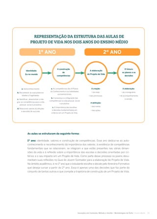 apostila projeto de vida 2 ano ensino médio | PDF
