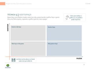 Projeto deVida: Caminho para o sucesso E-book
TÉCNICA 3 GOSTO/FAÇO
Agora faça uma análise simples sobre sua vida, preenchendo o gráfico faço x gosto.
Use uma folha à parte, copiando o gráfico para ter mais espaço:
13
FAZER
GOSTAR
Gosto e não faço Gosto e faço
Não gostoe faço
Não faço e não gosto
Click para editar o
gráfico ou se preferir
pode imprimir.
Lembre-se de salvar o e-book
cada vez que editá-lo
 