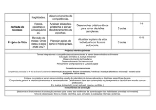 Plano Anual do Projeto de Vida para 8º Ano do Ensino Fundamental | DOCX