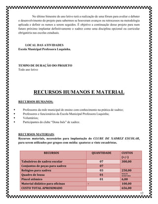 No último bimestre do ano letivo terá a realização de uma fórum para avaliar e debater
    o desenvolvimento do projeto para sabermos se houveram avanços ou retrocessos na metodologia
    aplicada e definir os rumos a serem seguidos. É objetivo a continuação desse projeto para num
    futuro próximo implantar definitivamente o xadrez como uma disciplina opcional ou curricular
    obrigatória nas escolas estaduais.


         LOCAL DAS ATIVIDADES
    Escola Municipal Professora Luquinha.




    TEMPO DE DURAÇÃO DO PROJETO
    Todo ano letivo




                RECURSOS HUMANOS E MATERIAL
    RECURSOS HUMANOS;

      Professores da rede municipal de ensino com conhecimento na prática de xadrez;
      Professores e funcionários da Escola Municipal Professora Luquinha;
      Voluntários;
      Participantes do clube “Dona Inês” de xadrez.


    RECURSOS MATERIAIS;
    Recursos materiais, necessários para implantação do CLUBE DE XADREZ ESCOLAR,
    para serem utilizados por grupos com média: quatorze a vinte enxadristas.


                        RECURSOS                               QUANTIDADE             CUSTOS
                                                                                      (+/-)
      Tabuleiros de xadrez escolar                                   07               300,00
      Conjuntos de peças para xadrez                                 07
      Relógios para xadrez                                           03               250,00
      Quadro de lousa                                                01               DOAÇÃO
                                                                                      SECRETARIA

      Pincel atômico                                                 01               6,00
      Material didático para oficinas                      -                          100,00
      CUSTO TOTAL APROXIMADO                                                          656,00
                                                                                                        12
 