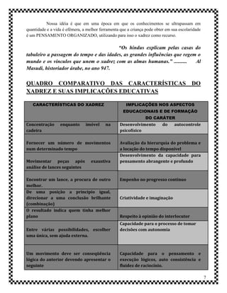 Nossa idéia é que em uma época em que os conhecimentos se ultrapassam em
quantidade e a vida é efêmera, a melhor ferramenta que a criança pode obter em sua escolaridade
é um PENSAMENTO ORGANIZADO, utilizando para isso o xadrez como recurso.

                                         “Os hindus explicam pelas casas do
tabuleiro a passagem do tempo e das idades, as grandes influências que regem o
mundo e os vínculos que unem o xadrez com as almas humanas.” ..........     Al
Masudi, historiador árabe, no ano 947.

QUADRO COMPARATIVO DAS CARACTERÍSTICAS DO
XADREZ E SUAS IMPLICAÇÕES EDUCATIVAS

   CARACTERÍSTICAS DO XADREZ                          IMPLICAÇÕES NOS ASPECTOS
                                                    EDUCACIONAIS E DE FORMAÇÃO
                                                                DO CARÁTER
Concentração      enquanto      imóvel     na     Desenvolvimento         do    autocontrole
cadeira                                           psicofísico

Fornecer um número de movimentos                  Avaliação da hierarquia do problema e
num determinado tempo                             a locação do tempo disponível
                                                  Desenvolvimento da capacidade para
Movimentar peças após              exaustiva      pensamento abrangente e profundo
análise de lances seguintes

Encontrar um lance, a procura de outro            Empenho no progresso contínuo
melhor.
De uma posição a principio igual,
direcionar a uma conclusão brilhante              Criatividade e imaginação
(combinação)
O resultado indica quem tinha melhor
plano                                             Respeito à opinião do interlocutor
                                                  Capacidade para o processo de tomar
Entre várias possibilidades, escolher             decisões com autonomia
uma única, sem ajuda externa.



Um movimento deve ser conseqüência                Capacidade para o pensamento e
lógica do anterior devendo apresentar o           execução lógicos, auto consistência e
seguinte                                          fluidez de raciocínio.

                                                                                                  7
 