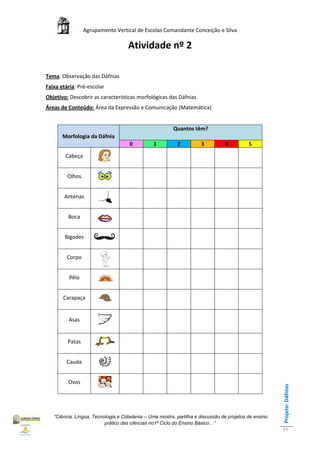 Agrupamento Vertical de Escolas Comandante Conceição e Silva

                                    Atividade nº 2

Tema: Observação das Dáfnias
Faixa etária: Pré-escolar
Objetivo: Descobrir as características morfológicas das Dáfnias
Áreas de Conteúdo: Área da Expressão e Comunicação (Matemática)


                                                         Quantos têm?
       Morfologia da Dáfnia
                                     0          1          2         3          4          5

        Cabeça


         Olhos


       Antenas


         Boca


        Bigodes


         Corpo


         Pêlo


       Carapaça


         Asas


         Patas


        Cauda


         Ovos
                                                                                                       Projeto: Dáfnias




   “Ciência, Língua, Tecnologia e Cidadania – Uma mostra, partilha e discussão de projetos de ensino
                          prático das ciências no1ª Ciclo do Ensino Básico…”
                                                                                                       11
 