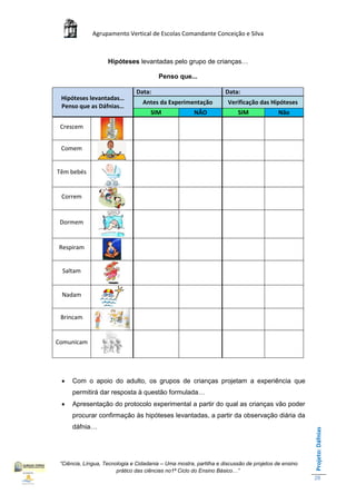 Agrupamento Vertical de Escolas Comandante Conceição e Silva



                    Hipóteses levantadas pelo grupo de crianças…

                                         Penso que...

                                Data:                               Data:
 Hipóteses levantadas…
                                  Antes da Experimentação            Verificação das Hipóteses
 Penso que as Dáfnias…
                                      SIM              NÃO               SIM              Não

 Crescem


 Comem


Têm bebés


 Correm


 Dormem


Respiram


  Saltam


 Nadam


 Brincam


Comunicam




     Com o apoio do adulto, os grupos de crianças projetam a experiência que
      permitirá dar resposta       quest o formulada…
     Apresentação do protocolo experimental a partir do qual as crianças vão poder
      procurar confirmação às hipóteses levantadas, a partir da observação diária da
      dáfnia…
                                                                                                     Projeto: Dáfnias




 “Ciência, Língua, Tecnologia e Cidadania – Uma mostra, partilha e discussão de projetos de ensino
                        prático das ciências no1ª Ciclo do Ensino Básico…”
                                                                                                     28
 
