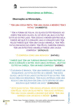 Agrupamento Vertical de Escolas Comandante Conceição e Silva



                             Observámos as Dáfnias…

   Observações ao Microscópio…

“ TEM UMA COISA PRETA, TEM UMA CAUDA A MEXER E TEM 5
                 PATAS “ (HUMBERTO)

 “ TEM A FORMA DE FOLHA. OS OLHOS ESTÃO PEGADOS AO
  CORPO.TEM DOIS OLHOS, EU SÓ VEJO UM, MAS O OUTRO
ESTÁ DO OUTRO LADO. TEM COISAS A MEXER DENTRO DELA.
 PARECE-ME QUE É O CORAÇÃO, MAS O CORAÇÃO NÃO TEM
 PELOS! PARECE QUE TEM UMA CAUDA AMARELA, TEM TRÊS
PATAS EM BAIXO DO CORPO. TEM PÊLOS, PARECEM CORNOS.
     TEM UM INTESTINO AMARELO PARECE UMA CAUDA
                COMPRIDA “ (GONÇALO)

       “ É COMPRIDA COMO UMA MINHOCA “ (RAFAEL)

“ PARECE QUE TEM UM TUBINHO BRANCO PARA PROTEGE-LA.
VEJO O CORAÇÃO A BATER. VEJO UMAS ANTENAS... MUITAS!
   ESTÃO NA CABEÇA, TEM UM RABO COMPRIDO “ (NOEMI)

“ É DOURADA E BRANCA, TEM UMA BARRIGA QUE PARECE UM
   RISQUINHO. AS PATAS ESTÃO-SE A MEXER. TEM DOIS
 OLHOS, UM ESTÁ DO LADO E OUTRO ESTÁ DO OUTRO. TEM
DUAS ORELHAS REDONDAS. TEM DUAS ANTENAS COM UMA
  RISCA E UMA BOLINHA EM CIMA. ESTÁ DENTRO DE UMA
       BOLINHA QUE PARECE UM SACO “ (CAROLINA)

“ VEJO DUAS PATAS, TEM UNHAS AFIADAS. VEJO O CORPO
 COM PÊLOS. VEJO UM OLHO PRETO. TEM DUAS ANTENAS.
 TEM UMA CAUDA AMARELA GRANDE QUE MEXE. TEM UMA
                                                                                                       Projeto: Dáfnias




        BARRIGA COM UM BICHO A MEXER “ (LARA)

   “Ciência, Língua, Tecnologia e Cidadania – Uma mostra, partilha e discussão de projetos de ensino
                          prático das ciências no1ª Ciclo do Ensino Básico…”
                                                                                                       42
 