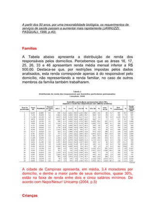 A partir dos 50 anos, por uma inexorabilidade biológica, os requerimentos de
serviços de saúde passam a aumentar mais rapidamente (JANNUZZI;
PASQUALI, 1998, p.40).




Famílias

A Tabela abaixo apresenta a distribuição de renda dos
responsáveis pelos domicílios. Percebemos que as áreas 16, 17,
25, 26, 33 e 46 apresentam renda média mensal inferior a R$
500,00. Destaca-se que, por restrições impostas pelos dados
analisados, esta renda corresponde apenas à do responsável pelo
domicílio, não representando a renda familiar, no caso de outros
membros da família também trabalharem.




A cidade de Campinas apresenta, em média, 3,4 moradores por
domicílio, e dentre a maior parte de seus domicílios, quase 30%,
estão na faixa de renda entre dois e cinco salários mínimos. De
acordo com Nepo/Nesur/ Unicamp (2004, p.5)


Crianças
 