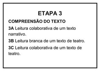 ETAPA 3
COMPREENSÃO DO TEXTO
3A Leitura colaborativa de um texto
narrativo.
3B Leitura branca de um texto de teatro.
3C Leitura colaborativa de um texto de
teatro.
 