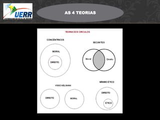 MORAL X DIREITO
   AS 4 Filosofia do Direito
    Curso de TEORIAS
Prof. Leonardo Pache de Faria Cupello
 