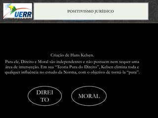 MORAL X DIREITO
                                     POSITIVISMO JURÍDICO
                                     Curso de Filosofia do Direito
                               Prof. Leonardo Pache de Faria Cupello




                           Criação de Hans Kelsen.
Para ele, Direito e Moral são independentes e não possuem nem sequer uma
área de intersecção. Em sua “Teoria Pura do Direito”, Kelsen elimina toda e
qualquer influência no estudo da Norma, com o objetivo de torná-la “pura”.



                 DIREI
                                                MORAL
                  TO
 