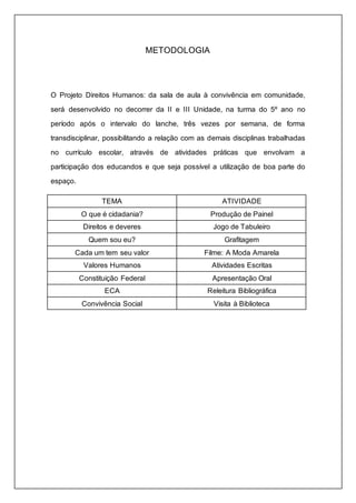 METODOLOGIA 
O Projeto Direitos Humanos: da sala de aula à convivência em comunidade, 
será desenvolvido no decorrer da II e III Unidade, na turma do 5º ano no 
período após o intervalo do lanche, três vezes por semana, de forma 
transdisciplinar, possibilitando a relação com as demais disciplinas trabalhadas 
no currículo escolar, através de atividades práticas que envolvam a 
participação dos educandos e que seja possível a utilização de boa parte do 
espaço. 
TEMA ATIVIDADE 
O que é cidadania? Produção de Painel 
Direitos e deveres Jogo de Tabuleiro 
Quem sou eu? Grafitagem 
Cada um tem seu valor Filme: A Moda Amarela 
Valores Humanos Atividades Escritas 
Constituição Federal Apresentação Oral 
ECA Releitura Bibliográfica 
Convivência Social Visita à Biblioteca 
 