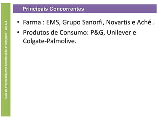 Principais Concorrentes
GuiadoProjetoDiscenteSemestraldo4ºsemestre–2015/2
• Farma : EMS, Grupo Sanorfi, Novartis e Aché .
• Produtos de Consumo: P&G, Unilever e
Colgate-Palmolive.
 