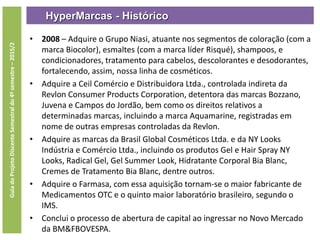 HyperMarcas - Histórico
GuiadoProjetoDiscenteSemestraldo4ºsemestre–2015/2
• 2008 – Adquire o Grupo Niasi, atuante nos segmentos de coloração (com a
marca Biocolor), esmaltes (com a marca líder Risqué), shampoos, e
condicionadores, tratamento para cabelos, descolorantes e desodorantes,
fortalecendo, assim, nossa linha de cosméticos.
• Adquire a Ceil Comércio e Distribuidora Ltda., controlada indireta da
Revlon Consumer Products Corporation, detentora das marcas Bozzano,
Juvena e Campos do Jordão, bem como os direitos relativos a
determinadas marcas, incluindo a marca Aquamarine, registradas em
nome de outras empresas controladas da Revlon.
• Adquire as marcas da Brasil Global Cosméticos Ltda. e da NY Looks
Indústria e Comércio Ltda., incluindo os produtos Gel e Hair Spray NY
Looks, Radical Gel, Gel Summer Look, Hidratante Corporal Bia Blanc,
Cremes de Tratamento Bia Blanc, dentre outros.
• Adquire o Farmasa, com essa aquisição tornam-se o maior fabricante de
Medicamentos OTC e o quinto maior laboratório brasileiro, segundo o
IMS.
• Conclui o processo de abertura de capital ao ingressar no Novo Mercado
da BM&FBOVESPA.
 