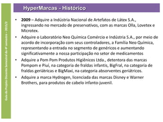 HyperMarcas - Histórico
GuiadoProjetoDiscenteSemestraldo4ºsemestre–2015/2
• 2009 – Adquire a Indústria Nacional de Artefatos de Látex S.A.,
ingressando no mercado de preservativos, com as marcas Olla, Lovetex e
Microtex.
• Adquire o Laboratório Neo Química Comércio e Indústria S.A., por meio de
acordo de incorporação com seus controladores, a Família Neo Química,
representando a entrada no segmento de genéricos e aumentando
significativamente a nossa participação no setor de medicamentos
• Adquire a Pom Pom Produtos Higiênicos Ltda., detentora das marcas
Pompom e Piuí, na categoria de fraldas infantis, BigFral, na categoria de
fraldas geriátricas e BigMaxi, na categoria absorventes geriátricos.
• Adquire a marca Hydrogen, licenciada das marcas Disney e Warner
Brothers, para produtos de cabelo infanto-juvenil.
 