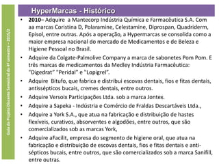 HyperMarcas - Histórico
GuiadoProjetoDiscenteSemestraldo4ºsemestre–2015/2
• 2010– Adquire a Mantecorp Indústria Química e Farmacêutica S.A. Com
aa marcas Coristina D, Polaramine, Celestamine, Diprospan, Quadriderm,
Episol, entre outras. Após a operação, a Hypermarcas se consolida como a
maior empresa nacional do mercado de Medicamentos e de Beleza e
Higiene Pessoal no Brasil.
• Adquire da Colgate-Palmolive Company a marca de sabonetes Pom Pom. E
três marcas de medicamentos da Medley Indústria Farmacêutica:
"Digedrat” "Peridal” e "Lopigrel”.
• Adquire Bitufo, que fabrica e distribui escovas dentais, fios e fitas dentais,
antissépticos bucais, cremes dentais, entre outros.
• Adquire Versoix Participações Ltda. sob a marca Jontex.
• Adquire a Sapeka - Indústria e Comércio de Fraldas Descartáveis Ltda.,
• Adquire a York S.A., que atua na fabricação e distribuição de hastes
flexíveis, curativos, absorventes e algodões, entre outros, que são
comercializados sob as marcas York,
• Adquire aFacilit, empresa do segmento de higiene oral, que atua na
fabricação e distribuição de escovas dentais, fios e fitas dentais e anti-
sépticos bucais, entre outros, que são comercializados sob a marca Sanifill,
entre outras.
 