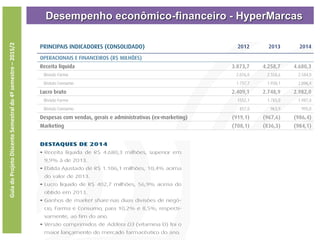 Desempenho econômico-financeiro - HyperMarcas
GuiadoProjetoDiscenteSemestraldo4ºsemestre–2015/2
 