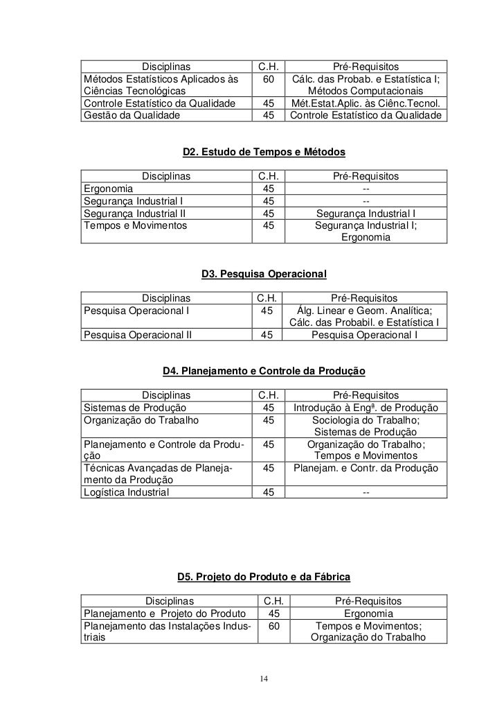 Disciplinas do curso de engenharia de producao