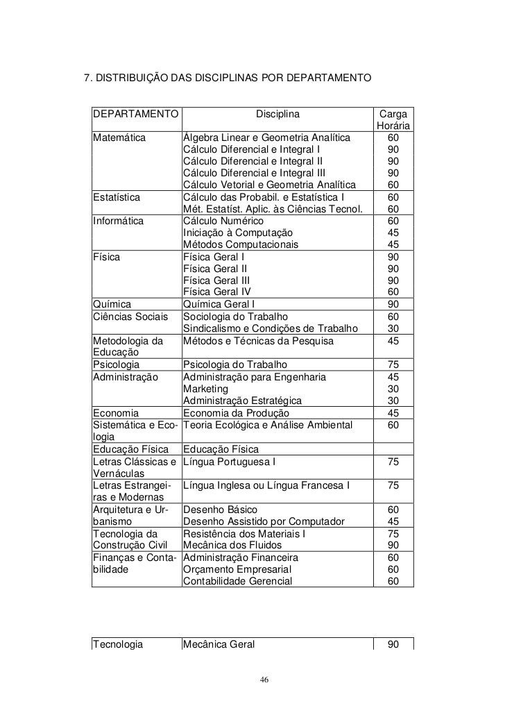 Disciplinas do curso de engenharia de producao