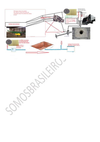 Projeto do lixão