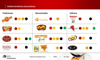 Análise Semântica Concorrência


Tradicionais                           Descontraídas                                     Delivery




                            Projeto Nova Identidade Visual   |   CRIED   |   Abr. 2009
 