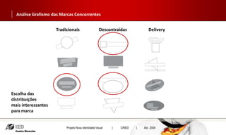 Análise Grafismo das Marcas Concorrentes


                     Tradicionais                   Descontraídas             Delivery




Escolha das
distribuições
mais interessantes
para marca


                          Projeto Nova Identidade Visual   |   CRIED   |   Abr. 2009
 