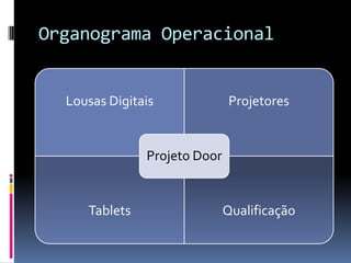 Organograma Operacional


  Lousas Digitais              Projetores


               Projeto Door


     Tablets                  Qualificação
 