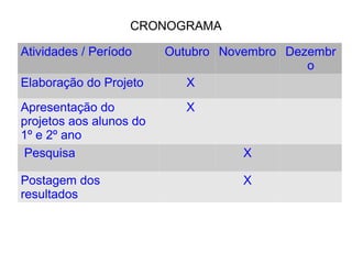 CRONOGRAMA

Atividades / Período     Outubro Novembro Dezembr
                                             o
Elaboração do Projeto       X
Apresentação do             X
projetos aos alunos do
1º e 2º ano
 Pesquisa                           X

Postagem dos                        X
resultados
 