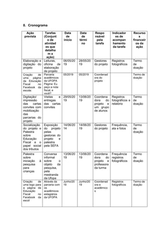8. Cronograma
Ação
prevista
Tarefas
(Conjunt
o de
atividad
es que
detalha
m a
ação)
Data
de
início
Data
de
térmi
no
Respo
nsável
pela
tarefa
Indicador
es de
acompan
hamento
da tarefa
Recurso
s
financeir
os da
ação
Elaboração e
digitação do
projeto
Leituras,
oficina de
elaboração
de projeto
06/05/20
19
28/05/20
19
Gestores
do projeto
Registros
fotográficos
Termo
de
doação
 Criação de
uma página
da Educação
Fiscal no
Facebook da
escola:
Parceria
acadêmicos
da UFOPA
Página: Eu
peço a nota
fiscal, e
você?
05/2019 05/2019 Coordenad
ora do
projeto
Termo de
doação
Digitação/
impressão
das cartas
convites com
mobilização
das
parcerias do
projeto
Visitas e
entregas
das cartas
convites
29/05/20
19
13/06/20
19
Coordena
dora do
projeto e
um grupo
de alunos
Registros
fotográficos e
relatório
Termo
de
doação
Socialização
do projeto e
Palestra
sobre
Educação
Fiscal e o
papel social
dos tributos
Exposição
do projeto
pelas
gestoras do
projeto e
palestra
pela SEFA
14/06/20
14
14/06/20
19
Gestores
do projeto
Frequência,
ata e fotos
Termo
de
doação
Palestra
sobre
iniciação à
pesquisa
para
crianças
Conversa
informal
sobre o
objeto da
pesquisa,
pela
mestranda
da Ufopa
13/06/20
19
13/06/20
19
Coordena
dora do
projeto e
professora
da turma
Frequência
registros
fotográficos
Termo
de
doação
Criação de
uma logo para
a página da
Educação
Fiscal no
Facebook da
escol
Através da
parceria com
os
acadêmicos
estagiários
da UFOPA
Junho/20
19
Junho/20
19
Coordenad
ora e
acadêmico
s
Registros
fotográficos
Termo de
doação
 