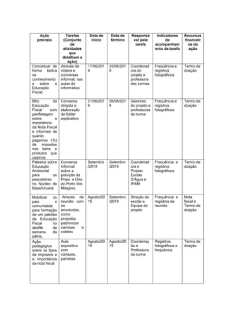 Ação
prevista
Tarefas
(Conjunto
de
atividades
que
detalham a
ação)
Data de
início
Data de
término
Responsá
vel pela
tarefa
Indicadores
de
acompanham
ento da tarefa
Recursos
financeir
os da
ação
Conceituar de
forma lúdica
os
conhecimento
s sobre a
Educação
Fiscal;
Através de
vídeos e
conversas
informal, nas
aulas de
informática
17/06/201
9
25/06/201
9
Coordenad
ora do
projeto e
professora
das turmas
Freqüência e
registros
fotográficos
Termo de
doação
Blitz da
Educação
Fiscal com
panfletagem
sobre a
importância
da Nota Fiscal
e informes de
quanto
pagamos (%)
de impostos
nos bens e
produtos que
usamos
Conversa
dirigida e
elaboração
de folder
explicativo
21/06/201
9
26/06/201
9
Gestores
do projeto e
professoras
da turma
Frequência e
registros
fotográficos
Termo de
doação
Palestra sobre
Educação
Ambiental
para os
pescadores
no Núcleo de
Base/Uruará.
Conversa
informal
sobre a
poluição da
Praia e Orla
do Porto dos
Milagres.
Setembro
/2019
Setembro
/2019
Coordenad
ora e
Projeto
Escola
D’Água e
IPAM
Frequência e
registros
fotográficos
Termo de
doação
 Mobilizar os
pais e
comunidade
para formação
de um pelotão
da Educação
Fiscal no
desfile da
semana da
pátria,
Através de
reunião com
os
envolvidos,
como
proposta
padronizar
camisas e
coletes
Agosto/20
19
Setembro
/2019
Direção da
escola e
Equipe do
projeto
Frequência e
registros da
reunião
Nota
fiscal e
Termo de
doação
 Ação
pedagógica
sobre os tipos
de impostos e
a importância
da nota fiscal
Aula
expositiva
com
cartazes,
paródias
Agosto/20
19
Agosto/20
19
Coordenaç
ão e
Professora
da turma
Registros
fotográficos e
freqüência
Termo de
doação
 