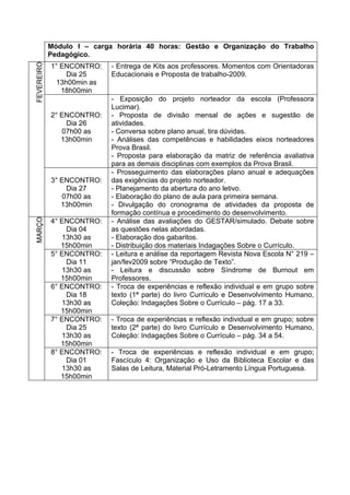 Módulo I – carga horária 40 horas: Gestão e Organização do Trabalho
            Pedagógico.
FEVEREIRO


            1° ENCONTRO:    - Entrega de Kits aos professores. Momentos com Orientadoras
                 Dia 25     Educacionais e Proposta de trabalho-2009.
              13h00min as
               18h00min
                            - Exposição do projeto norteador da escola (Professora
                            Lucimar).
            2° ENCONTRO:    - Proposta de divisão mensal de ações e sugestão de
                Dia 26      atividades.
               07h00 as     - Conversa sobre plano anual, tira dúvidas.
               13h00min     - Análises das competências e habilidades eixos norteadores
                            Prova Brasil.
                            - Proposta para elaboração da matriz de referência avaliativa
                            para as demais disciplinas com exemplos da Prova Brasil.
                            - Prosseguimento das elaborações plano anual e adequações
            3° ENCONTRO:    das exigências do projeto norteador.
                Dia 27      - Planejamento da abertura do ano letivo.
               07h00 as     - Elaboração do plano de aula para primeira semana.
               13h00min     - Divulgação do cronograma de atividades da proposta de
                            formação contínua e procedimento do desenvolvimento.
MARÇO




            4° ENCONTRO:    - Análise das avaliações do GESTAR/simulado. Debate sobre
                Dia 04      as questões nelas abordadas.
               13h30 as     - Elaboração dos gabaritos.
               15h00min     - Distribuição dos materiais Indagações Sobre o Currículo.
            5° ENCONTRO:    - Leitura e análise da reportagem Revista Nova Escola N° 219 –
                Dia 11      jan/fev2009 sobre “Produção de Texto”.
               13h30 as     - Leitura e discussão sobre Síndrome de Burnout em
               15h00min     Professores.
            6° ENCONTRO:    - Troca de experiências e reflexão individual e em grupo sobre
                Dia 18      texto (1ª parte) do livro Currículo e Desenvolvimento Humano,
               13h30 as     Coleção: Indagações Sobre o Currículo – pág. 17 a 33.
               15h00min
            7° ENCONTRO:    - Troca de experiências e reflexão individual e em grupo; sobre
                Dia 25      texto (2ª parte) do livro Currículo e Desenvolvimento Humano,
               13h30 as     Coleção: Indagações Sobre o Currículo – pág. 34 a 54.
               15h00min
            8° ENCONTRO:    - Troca de experiências e reflexão individual e em grupo;
                Dia 01      Fascículo 4: Organização e Uso da Biblioteca Escolar e das
               13h30 as     Salas de Leitura, Material Pró-Letramento Língua Portuguesa.
               15h00min
 