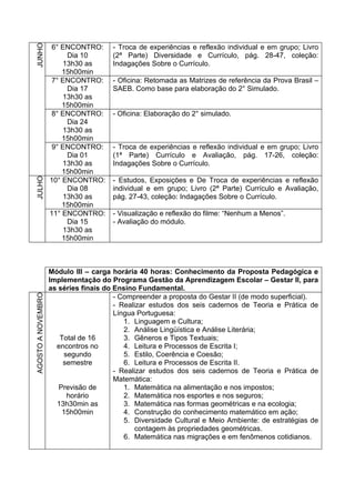 JUNHO
                     6° ENCONTRO:      - Troca de experiências e reflexão individual e em grupo; Livro
                         Dia 10        (2ª Parte) Diversidade e Currículo, pág. 28-47, coleção:
                        13h30 as       Indagações Sobre o Currículo.
                        15h00min
                     7° ENCONTRO:      - Oficina: Retomada as Matrizes de referência da Prova Brasil –
                         Dia 17        SAEB. Como base para elaboração do 2° Simulado.
                        13h30 as
                        15h00min
                     8° ENCONTRO:      - Oficina: Elaboração do 2° simulado.
                         Dia 24
                        13h30 as
                        15h00min
                     9° ENCONTRO:      - Troca de experiências e reflexão individual e em grupo; Livro
                         Dia 01        (1ª Parte) Currículo e Avaliação, pág. 17-26, coleção:
                        13h30 as       Indagações Sobre o Currículo.
                        15h00min
JULHO




                    10° ENCONTRO:      - Estudos, Exposições e De Troca de experiências e reflexão
                         Dia 08        individual e em grupo; Livro (2ª Parte) Currículo e Avaliação,
                        13h30 as       pág. 27-43, coleção: Indagações Sobre o Currículo.
                        15h00min
                    11° ENCONTRO:      - Visualização e reflexão do filme: “Nenhum a Menos”.
                         Dia 15        - Avaliação do módulo.
                        13h30 as
                        15h00min



                    Módulo III – carga horária 40 horas: Conhecimento da Proposta Pedagógica e
                    Implementação do Programa Gestão da Aprendizagem Escolar – Gestar II, para
                    as séries finais do Ensino Fundamental.
AGOSTO A NOVEMBRO




                                        - Compreender a proposta do Gestar II (de modo superficial).
                                        - Realizar estudos dos seis cadernos de Teoria e Prática de
                                        Língua Portuguesa:
                                           1. Linguagem e Cultura;
                                           2. Análise Lingüística e Análise Literária;
                       Total de 16         3. Gêneros e Tipos Textuais;
                      encontros no         4. Leitura e Processos de Escrita I;
                         segundo           5. Estilo, Coerência e Coesão;
                        semestre           6. Leitura e Processos de Escrita II.
                                        - Realizar estudos dos seis cadernos de Teoria e Prática de
                                        Matemática:
                       Previsão de         1. Matemática na alimentação e nos impostos;
                          horário          2. Matemática nos esportes e nos seguros;
                      13h30min as          3. Matemática nas formas geométricas e na ecologia;
                        15h00min           4. Construção do conhecimento matemático em ação;
                                           5. Diversidade Cultural e Meio Ambiente: de estratégias de
                                               contagem às propriedades geométricas.
                                           6. Matemática nas migrações e em fenômenos cotidianos.
 