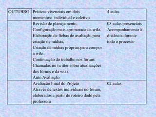OUTUBRO Práticas vivenciais em dois
momentos: individual e coletivo
4 aulas
Revisão de planejamento,
Configuração mais aprimorada da wiki,
Elaboração de fichas de avaliação para
criação de mídias,
Criação de mídias próprias para compor
a wiki,
Continuação do trabalho nos fóruns
Chamadas no twitter sobre atualizações
dos fóruns e da wiki
Auto Avaliação
08 aulas presenciais
Acompanhamento à
distância durante
todo o processo
Avaliação Final do Projeto
Através de textos individuais no fórum,
elaborados a partir de roteiro dado pela
professora
02 aulas
 