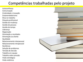 Competências trabalhadas pelo projeto
Autoconfiança
Comunicação
Criatividade e inovação
Empreendedorismo
Ética no trabalho
Etiqueta profissional
Gestão da mudança
Gestão de pessoas
Gestão do tempo
Liderança
Negociação
Orientação a resultados
Orientação ao cliente
Qualidade
Relacionamento interpessoal
Relacionamento intrapessoal
Resiliência
Solução de problemas
Tomada de decisão
Trabalho em equipe
Trabalho sobre pressão
Visão estratégica
Visão sistêmica
 