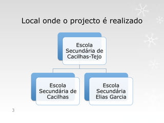 Local onde o projecto é realizado


                    Escola
                 Secundária de
                 Cacilhas-Tejo




           Escola             Escola
        Secundária de      Secundária
          Cacilhas         Elias Garcia

3
 