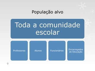 População alvo


     Toda a comunidade
           escolar

                                           Encarregados
    Professores    Alunos   Funcionários
                                           de Educação




9
 