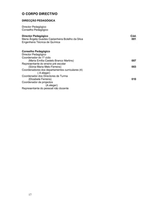 17
O CORPO DIRECTIVO
DIRECÇÃO PEDAGÓGICA
Director Pedagógico
Conselho Pedagógico
Director Pedagógico Cód.
Maria Ângela Guedes Castanheira Botelho da Silva 001
Engenheira Técnica de Química
Conselho Pedagógico
Director Pedagógico
Coordenador do 1º ciclo
(Maria Emília Castelo Branco Martins) 007
Representante do ensino pré escolar
(Sónia Maria Melo Ferreira) 003
Coordenadores dos departamentos curriculares (4)
( A eleger)
Coordenador dos Directores de Turma
(Elizabete Ferreira) 010
Coordenador de projectos
(A eleger)
Representante do pessoal não docente
 