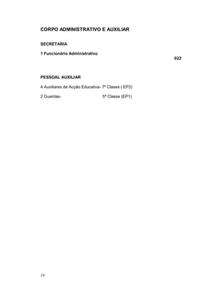 19
CORPO ADMINISTRATIVO E AUXILIAR
SECRETARIA
1 Funcionário Administrativo
022
PESSOAL AUXILIAR
4 Auxiliares de Acção Educativa- 7ª Classe ( EP2)
2 Guardas- 5ª Classe (EP1)
 