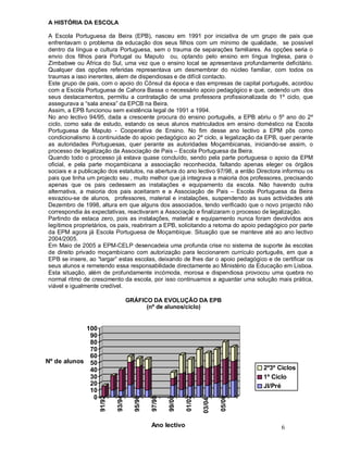 6
A HISTÓRIA DA ESCOLA
A Escola Portuguesa da Beira (EPB), nasceu em 1991 por iniciativa de um grupo de pais que
enfrentavam o problema da educação dos seus filhos com um mínimo de qualidade, se possível
dentro da língua e cultura Portuguesa, sem o trauma de separações familiares. As opções seria o
envio dos filhos para Portugal ou Maputo ou, optando pelo ensino em língua Inglesa, para o
Zimbabwe ou África do Sul, uma vez que o ensino local se apresentava profundamente deficitário.
Qualquer das opções referidas representava um desmembrar do núcleo familiar, com todos os
traumas a isso inerentes, alem de dispendiosas e de difícil contacto.
Este grupo de pais, com o apoio do Cônsul da época e das empresas de capital português, acordou
com a Escola Portuguesa de Cahora Bassa o necessário apoio pedagógico e que, cedendo um dos
seus destacamentos, permitiu a contratação de uma professora profissionalizada do 1º ciclo, que
assegurava a sala anexa da EPCB na Beira.
Assim, a EPB funcionou sem existência legal de 1991 a 1994.
No ano lectivo 94/95, dada a crescente procura do ensino português, a EPB abriu o 5º ano do 2º
ciclo, como sala de estudo, estando os seus alunos matriculados em ensino doméstico na Escola
Portuguesa de Maputo - Cooperativa de Ensino. No fim desse ano lectivo a EPM pôs como
condicionalismo à continuidade do apoio pedagógico ao 2º ciclo, a legalização da EPB, quer perante
as autoridades Portuguesas, quer perante as autoridades Moçambicanas, iniciando-se assim, o
processo de legalização da Associação de Pais Escola Portuguesa da Beira.
Quando todo o processo já estava quase concluído, sendo pela parte portuguesa o apoio da EPM
oficial, e pela parte moçambicana a associação reconhecida, faltando apenas eleger os órgãos
sociais e a publicação dos estatutos, na abertura do ano lectivo 97/98, a então Directora informou os
pais que tinha um projecto seu , muito melhor que já integrava a maioria dos professores, precisando
apenas que os pais cedessem as instalações e equipamento da escola. Não havendo outra
alternativa, a maioria dos pais aceitaram e a Associação de Pais Escola Portuguesa da Beira
esvaziou-se de alunos, professores, material e instalações, suspendendo as suas actividades até
Dezembro de 1998, altura em que alguns dos associados, tendo verificado que o novo projecto não
correspondia às expectativas, reactivaram a Associação e finalizaram o processo de legalização.
Partindo da estaca zero, pois as instalações, material e equipamento nunca foram devolvidos aos
legítimos proprietários, os pais, reabriram a EPB, solicitando a retoma do apoio pedagógico por parte
da EPM agora já Escola Portuguesa de Moçambique. Situação que se manteve até ao ano lectivo
2004/2005.
Em Maio de 2005 a EPM-CELP desencadeia uma profunda crise no sistema de suporte às escolas
de direito privado moçambicano com autorização para leccionarem currículo português, em que a
EPB se insere, ao largar estas escolas, deixando de lhes dar o apoio pedagógico e de certificar os
seus alunos e remetendo essa responsabilidade directamente ao Ministério da Educação em Lisboa.
Esta situação, além de profundamente incómoda, morosa e dispendiosa provocou uma quebra no
normal ritmo de crescimento da escola, por isso continuamos a aguardar uma solução mais prática,
viável e igualmente credível.
GRÁFICO DA EVOLUÇÃO DA EPB
(nº de alunos/ciclo)
0
10
20
30
40
50
60
70
80
90
100
Nº de alunos
91/92
93/94
95/96
97/98
99/00
01/02
03/04
05/06
Ano lectivo
2º3º Ciclos
1º Ciclo
JI/Pré
 