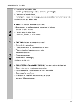 Projeto Educativo 2011-2015

          → Levantam-se sem pedir licença;
          → Intervêm quando os colegas estão a fazer uma apresentação;
          → Falam sem serem solicitados;
          → Interrompem o professor e os colegas, quando estes estão a fazer uma intervenção;
          →Entram na sala sem pedir licença;


           RECREIO (Pessoal docente e não docente)
          → Desrespeitam as auxiliares da ação educativa e os colegas;
          → Brincam de forma violenta;
  2       → Passam rasteiras aos colegas;
          → Entram nos jardins e pisam as plantas.
  0
  1
  1        CANTINA (Pessoal docente e não docente)
          → Entram de forma dsordeira;
          → Começam e acabam de comer sem lavar as mãos;
   /      → Falam muito alto, chegando mesmo a gritar;
          → Arrastam as cadeiras;

  2       → Empurram os colegas;
          → Atiram comida aos colegas;
  0       →Deitam a comida fora.
  1
  5        CORREDORES E CASAS DE BANHO (Pessoal docente e não docente)
          → Saltam e correm nos corredores e nas escadas;
          → Entram e saem das casas de banho de forma desordeira;
          → Batem as portas com força;
          → Incomodam os colegas que estão na casa de banho;
          → Molham o chão e os colegas;




                                                                                            12
 