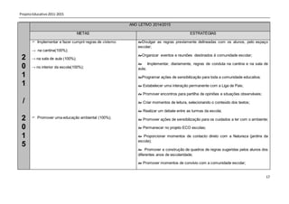 Projeto Educativo 2011-2015

                                                          ANO LETIVO 2014/2015

                                   METAS                                                   ESTRATÉGIAS

        Implementar e fazer cumprir regras de civismo:       Divulgar as regras previamente delineadas com os alunos, pelo espaço
                                                              escolar;
       → na cantina(100%);
                                                              Organizar eventos e reuniões destinados à comunidade escolar;
 2     → na sala de aula (100%);
                                                               Implementar, diariamente, regras de conduta na cantina e na sala de
 0     → no interior da escola(100%);                         aula;
 1                                                            Programar ações de sensibilização para toda a comunidade educativa;
 1                                                             Estabelecer uma interação permanente com a Liga de Pais;

                                                               Promover encontros para partilha de opiniões e situações observáveis;

 /                                                             Criar momentos de leitura, selecionando o conteúdo dos textos;

                                                               Realizar um debate entre as turmas da escola;

 2      Promover uma educação ambiental (100%);               Promover ações de sensibilização para os cuidados a ter com o ambiente;

 0                                                             Permanecer no projeto ECO escolas;

 1                                                             Proporcionar momentos de contacto direto com a Natureza (jardins da
                                                              escola);
 5
                                                               Promover a construção de quadros de regras sugeridas pelos alunos dos
                                                              diferentes anos de escolaridade;

                                                               Promover momentos de convívio com a comunidade escolar;


                                                                                                                                        17
 