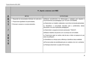 Projeto Educativo 2011-2015




                                                        11. Apoio a alunos com NEE


  2                               METAS                                                           ESTRATÉGIAS

  0        Responder às necessidades individuais de cada aluno;   Elaborar procedimentos de referenciação e avaliação para despiste e
                                                                   encaminhamento psicopedagógico (art.º18 DLRn.º337/2009/M);
  1        Proporcionar igualdade de oportunidades;
                                                                    Desenvolver um trabalho colaborativo numa linha de transdisciplinaridade;
  1       Promover o acesso e o sucesso educativo;
                                                                    Sensibilizar a comunidade educativa para a problemática destes
                                                                   educandos e as suas implicações pedagógicas;

   /                                                                Desenvolver o programa de ensino estruturado “TEACCH”;

                                                                   Realizar trabalhos de parceria com os serviços da comunidade;

  2                                                                 Proporcionar apoio na cantina, sala de aula, e todos os espaços em que
                                                                   estes se justifiquem;
  0                                                                 Sensibilizar as crianças para a diferença e benefícios dessa realidade;
  1                                                                Promover ações de sensibilização para os cuidados a ter com o ambiente;
  5                                                                 Participar ativamente no projeto ECO escolas;




                                                                                                                                               18
 