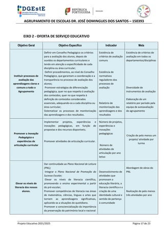 AGRUPAMENTO DE ESCOLAS DR. JOSÉ DOMINGUES DOS SANTOS – 150393
Projeto Educativo 2021/2025 Página 17 de 23
EIXO 2 - OFERTA DE SERVIÇO EDUCATIVO
Objetivo Geral Objetivo Específico Indicador Meta
Instituir processos de
avaliação das
aprendizagens claros e
comuns a todo o
Agrupamento
Definir em Conselho Pedagógico os critérios
para a avaliação dos alunos, depois de
ouvidos os departamentos curriculares e
tendo em atenção a especificidade de cada
disciplina ou área curricular;
Definir procedimentos, ao nível do Conselho
Pedagógico, que garantam a coordenação e a
transparência no processo de avaliação dos
alunos;
Promover estratégias de diferenciação
pedagógica, quer no que respeita à avaliação
dos conteúdos, quer no que respeita à
definição de conteúdos considerados
essenciais, adequando-os a cada disciplina ou
área curricular;
Sistematizar os processos de monitorização
das aprendizagens e dos resultados.
Existência de
critérios de avaliação
comuns
Existência de
normativos
reguladores dos
processos de
avaliação
Relatório de
monitorização das
aprendizagens e dos
resultados
Existência de critérios de
avaliação em todos os
departamentos/disciplinas
Diversidade de
instrumentos de avaliação
Elaboração de um
relatório por período pela
equipa de autoavaliação
do agrupamento
Promover a Inovação
Pedagógica e
experiências de
articulação curricular
Implementar projetos, experiências e
inovações pedagógicas, em função de
propostas e dos recursos disponíveis;
Promover atividades de articulação curricular.
Número de projetos,
experiências e
inovações
pedagógicas
Número de
atividades de
articulação por ano
letivo
Criação de pelo menos um
projeto/ atividade por
turma
Elevar os níveis de
literacia dos nossos
alunos.
Dar continuidade ao Plano Nacional de Leitura
(PNL);
Integrar o Plano Nacional de Promoção do
Sucesso Escolar;
Elevar os níveis de literacia científica,
promovendo o ensino experimental a partir
do pré-escolar;
Promover competências de literacia nas áreas
de matemática, ciências, línguas e artes que
tornem as aprendizagens significativas,
aplicando-as a situações do quotidiano.
Promover a consciencialização da importância
da preservação do património local e nacional
Desenvolvimento de
atividades que
promovam a
educação literária, a
literacia científica e a
criação de uma
identidade cultural e
sentido de pertença
à comunidade
Abordagem de obras do
PNL
Realização de pelo menos
três atividades por ano
 