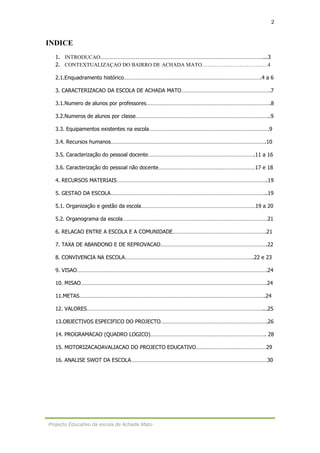 2
Projecto Educativo da escola de Achada Mato
INDICE
1. INTRODUCAO…………………………………………………………………………………………………...3
2. CONTEXTUALIZAÇAO DO BAIRRO DE ACHADA MATO……………………………….4
2.1.Enquadramento histórico………………………………………………………………………………….4 a 6
3. CARACTERIZACAO DA ESCOLA DE ACHADA MATO…………………………………………………….7
3.1.Numero de alunos por professores………………………………………………………………………….8
3.2.Numeros de alunos por classe………………………………………………………………………………..9
3.3. Equipamentos existentes na escola……………………………………………………………………….9
3.4. Recursos humanos…………………………………………………………………………………………….10
3.5. Caracterização do pessoal docente……………………………………………………………….11 a 16
3.6. Caracterização do pessoal não docente…………………………………………………………17 e 18
4. RECURSOS MATERIAIS………………………………………………………………………………………….19
5. GESTAO DA ESCOLA……………………………………………………………………………………………..19
5.1. Organização e gestão da escola……………………………………………………………………19 a 20
5.2. Organograma da escola………………………………………………………………………………………21
6. RELACAO ENTRE A ESCOLA E A COMUNIDADE……………………………………………………….21
7. TAXA DE ABANDONO E DE REPROVACAO……………………………………………………………….22
8. CONVIVENCIA NA ESCOLA…………………………………………………………………………….22 e 23
9. VISAO………………………………………………………………………………………………………………….24
10. MISAO……………………………………………………………………………………………………………….24
11.METAS……………………………………………………………………………………………………………….24
12. VALORES…………………………………………………………………………………………………………...25
13.OBJECTIVOS ESPECIFICO DO PROJECTO……………………………………………………………….26
14. PROGRAMACAO (QUADRO LOGICO)……………………………………………………………………. 28
15. MOTORIZACAOAVALIACAO DO PROJECTO EDUCATIVO…………………………………………29
16. ANALISE SWOT DA ESCOLA…………………………………………………………………………………30
 