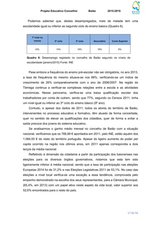 Projeto Educativo Concelhio Baião 2015-2019
17 de 56
Podemos salientar que, destes desempregados, mais de metade tem uma
escolaridade igual ou inferior ao segundo ciclo do ensino básico (Quadro 8).
1º ciclo ou
menos 2º ciclo 3º ciclo Secundário Curso Superior
43% 14% 18% 18% 6%
Quadro 8: Desemprego registado no concelho de Baião segundo os níveis de
escolaridade (janeiro/2015) Fonte: INE
Pese embora a frequência do ensino pré-escolar não ser obrigatória, no ano 2013,
a taxa de frequência do mesmo situava-se nos 88%, verificando-se um índice de
crescimento de 26% comparativamente com o ano de 2006/2007. Na região do
Tâmega continua a verificar-se complexas relações entre a escola e as atividades
económicas. Nesse panorama, verifica-se uma baixa qualificação escolar dos
trabalhadores por conta de outrem, sendo que 77%, segundo os Censos 2011, tinha
um nível igual ou inferior ao 3º ciclo do ensino básico (9º ano).
Contudo, e apesar dos dados de 2011, todos os atores do território de Baião,
intervenientes no processo educativo e formativo, têm atuado de forma concertada,
quer no sentido de elevar as qualificações dos cidadãos, quer de forma a evitar a
saída precoce dos jovens do sistema educativo.
Se analisarmos o ganho médio mensal no concelho de Baião com a situação
nacional, verificamos que os 766,89 € apontados em 2011, pelo INE, estão aquém dos
1.084,55 € do resto do território português. Apesar do ligeiro aumento do poder per
capita ocorrido na região nos últimos anos, em 2011 apenas correspondia a dois
terços da média nacional.
Refletindo à dimensão da cidadania a partir da participação dos baionenses nas
eleições para os diversos órgãos governativos, notamos que esta tem sido
ligeiramente inferior à média nacional, sendo que a taxa de participação nas eleições
Europeias 2014 foi de 31,2% e nas Eleições Legislativas 2011 de 53,1%. No caso das
eleições a nível local verifica-se uma exceção a essa tendência, comprovada pelo
empenho demonstrado na escolha dos seus representantes, para a Câmara Municipal,
(65,4%, em 2013) com um papel ativo neste aspeto da vida local, valor superior aos
52,6% encontrados para o resto do país.
 